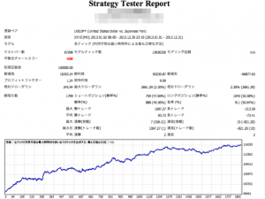 バックテスト結果