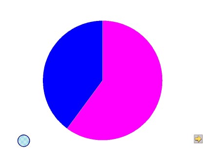 円グラフで表す