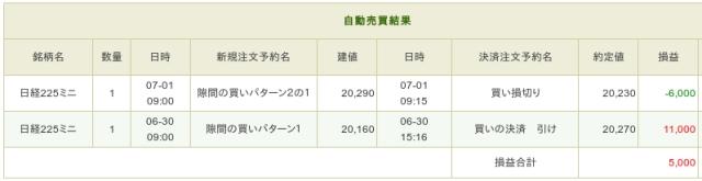 URIBHOU２０１５０７０１